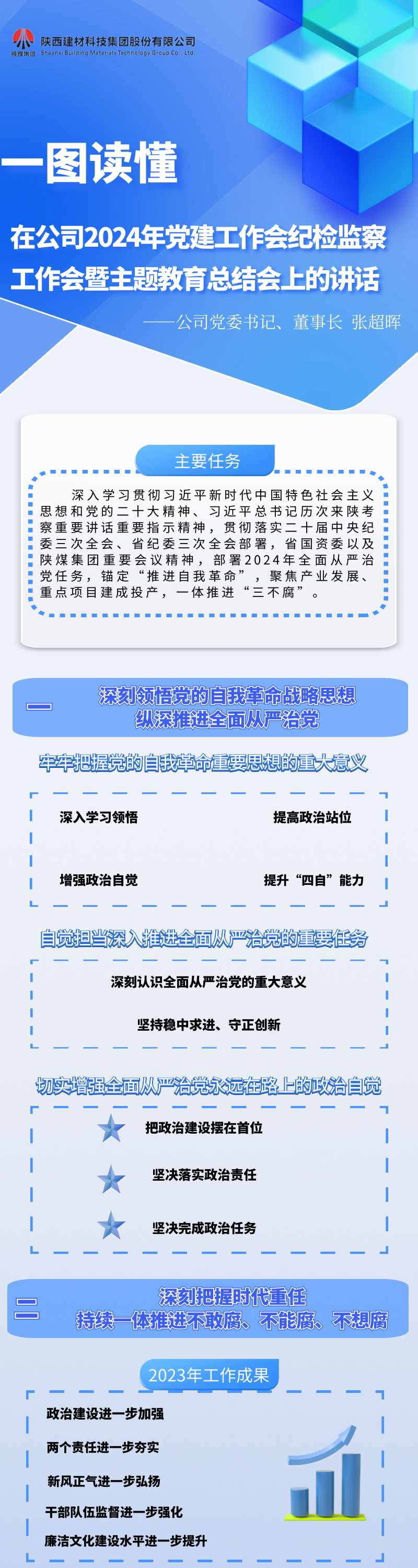 一圖讀懂黨委書記、董事長(zhǎng)張超暉的講話