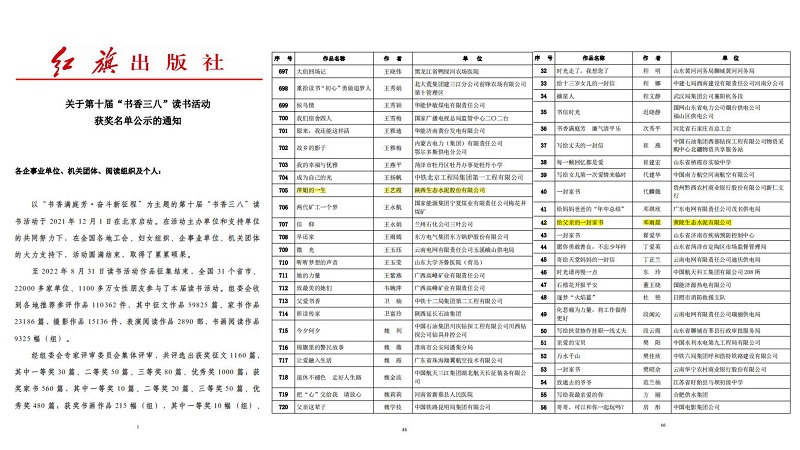 陜西建材科技集團(tuán)多篇征文在全國第十屆“書香三八”讀書活動中獲得榮譽