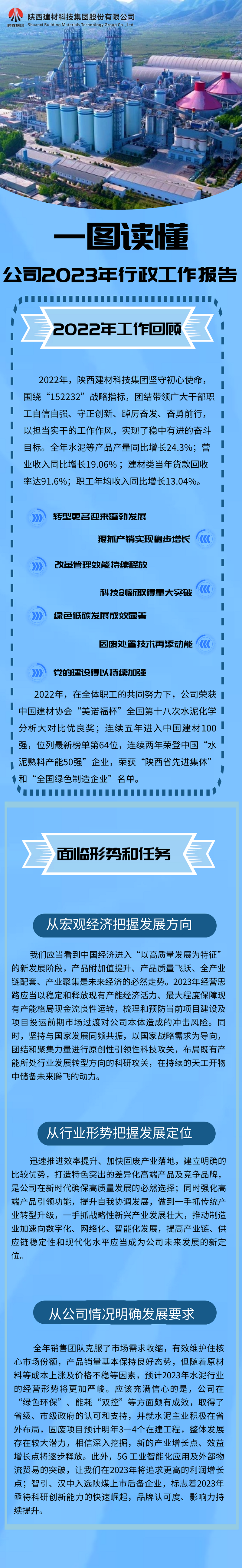 一圖讀懂陜西建材科技集團(tuán)2023年行政工作報告