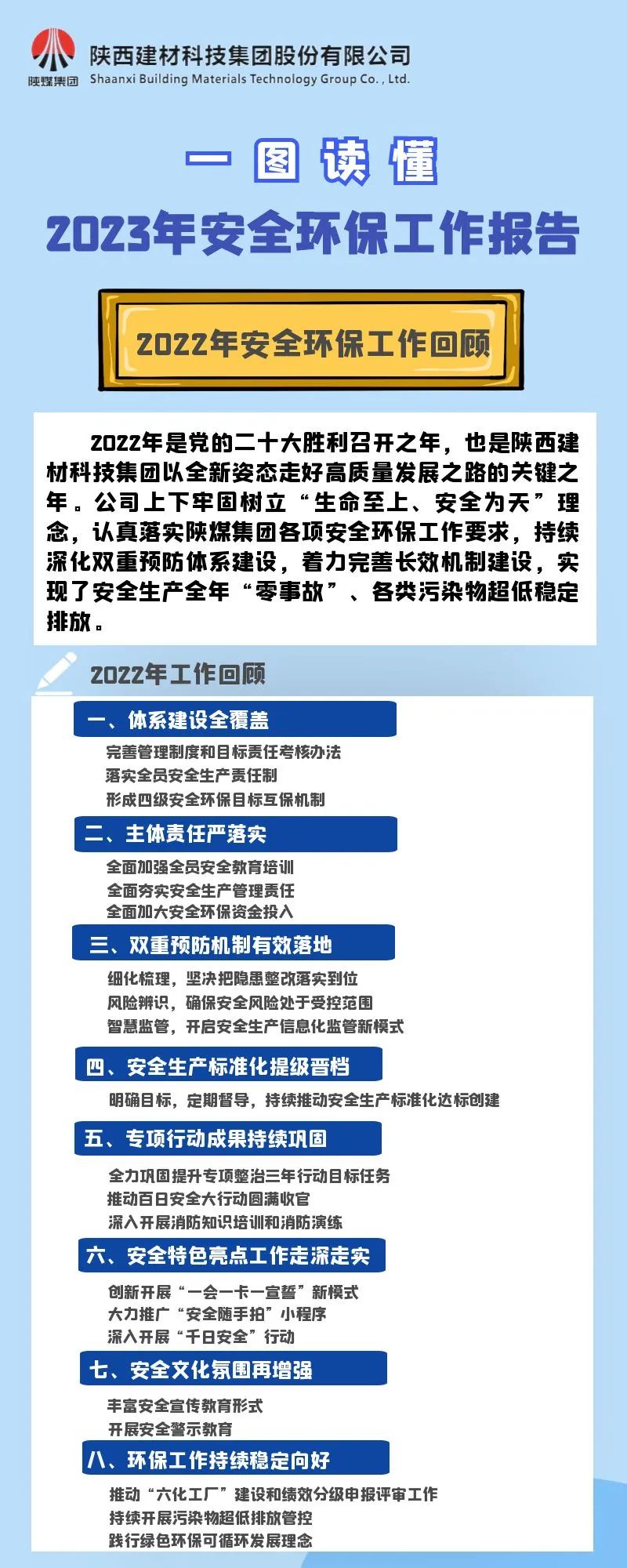 一圖讀懂陜西建材科技集團(tuán)2023年安全環(huán)保工作報告