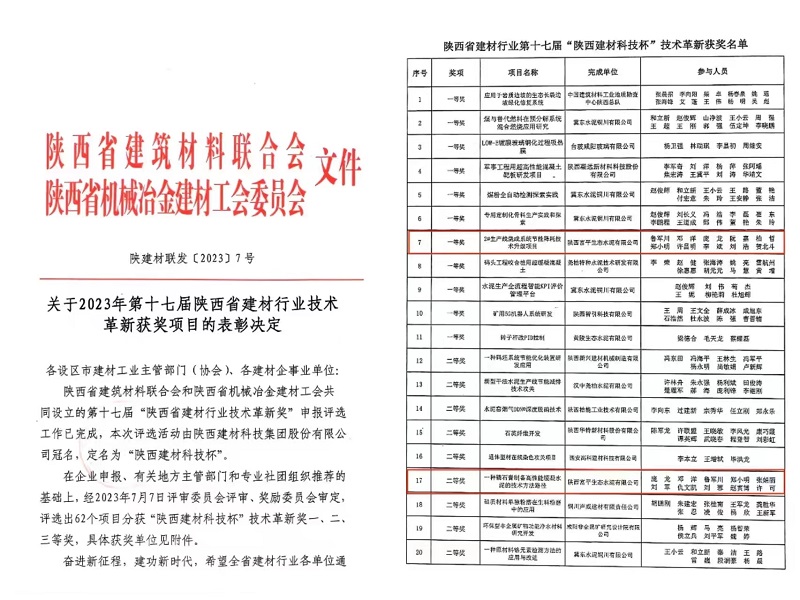 喜報！富平公司多項創(chuàng)新改造項目榮獲2023年第十七屆陜西省建材行業(yè)技術(shù)革新獎